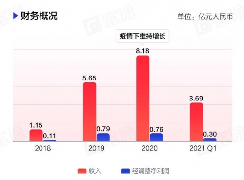 “酒館第一股”海倫司上市首日一度大漲30%，富途暗盤(pán)一手賺615港元