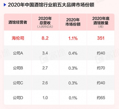 “酒館第一股”海倫司上市首日一度大漲30%，富途暗盤(pán)一手賺615港元