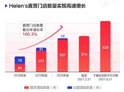 “酒館第一股”海倫司上市首日一度大漲30%，富途暗盤(pán)一手賺615港元