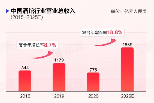 “酒館第一股”海倫司上市首日一度大漲30%，富途暗盤(pán)一手賺615港元