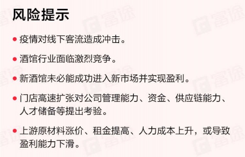 “酒館第一股”海倫司上市首日一度大漲30%，富途暗盤(pán)一手賺615港元