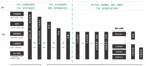 神策數(shù)據(jù)：7 大分析云案例，揭開 232 億美元市場(chǎng)的秘密