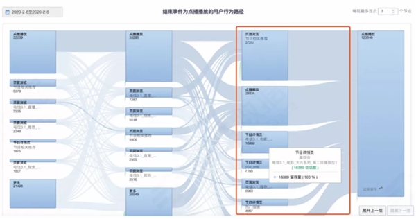 神策數(shù)據(jù)：7 大分析云案例，揭開 232 億美元市場(chǎng)的秘密