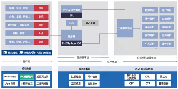 神策數(shù)據(jù)：7 大分析云案例，揭開 232 億美元市場(chǎng)的秘密