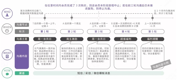 神策數(shù)據(jù)：7 大分析云案例，揭開 232 億美元市場(chǎng)的秘密