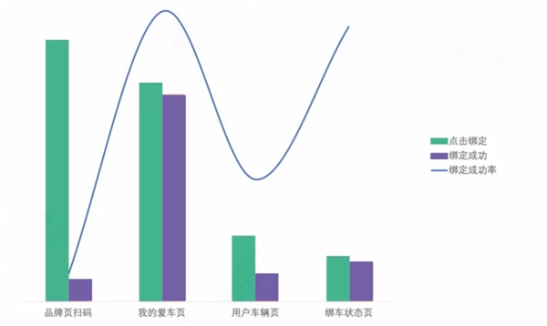 神策數(shù)據(jù)：7 大分析云案例，揭開 232 億美元市場(chǎng)的秘密