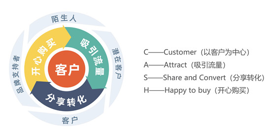 新生代增長實(shí)戰(zhàn)大會直擊 