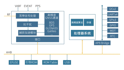 QUANTUM III SoC芯片榮登新華網(wǎng)海外報(bào)道，核“芯”科技再顯司南實(shí)力