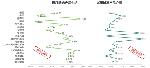 卓思：銷售的正確打開方式——我懂你的“怦然心動”