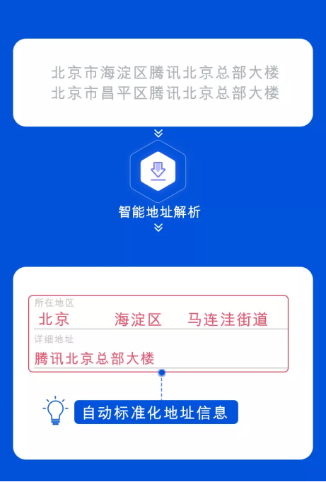 騰訊位置服務(wù)智能地址解析接口全新上線，助力物流行業(yè)降本增效