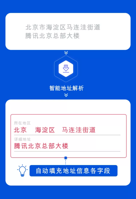 騰訊位置服務(wù)智能地址解析接口全新上線，助力物流行業(yè)降本增效