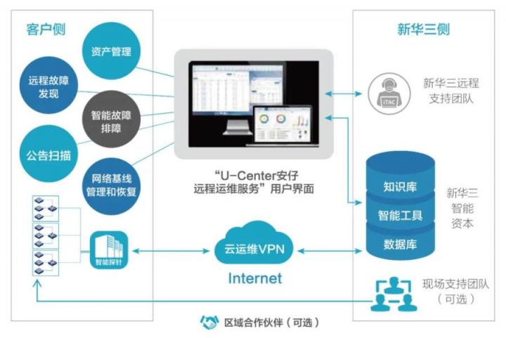 專業(yè)于行 溫暖在心 