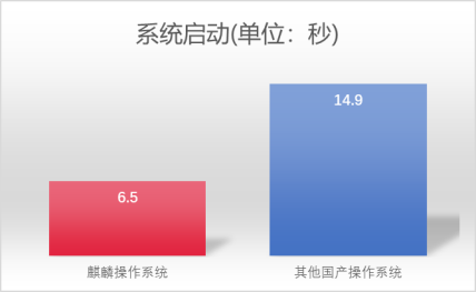 揭秘！銀河麒麟操作系統(tǒng)V10新版本新特性