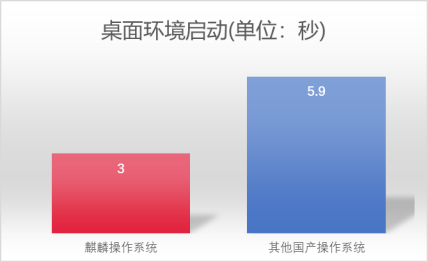 揭秘！銀河麒麟操作系統(tǒng)V10新版本新特性