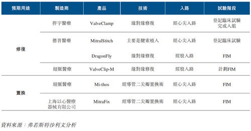 捍宇醫(yī)療IPO 