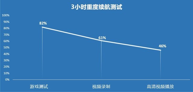 折疊屏也能防水，三星Galaxy Z Fold3全面測評 