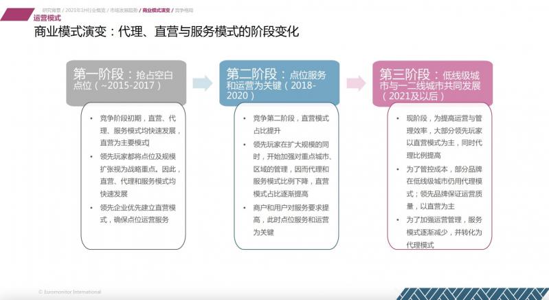 歐睿國際：2021上半年共享充電行業(yè)維持較高增速 怪獸充電領先優(yōu)勢擴大