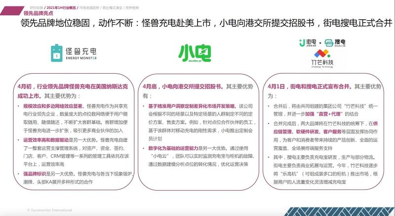 歐睿國際：2021上半年共享充電行業(yè)維持較高增速 怪獸充電領先優(yōu)勢擴大