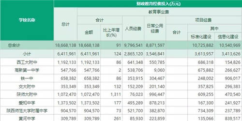 Vue 更新到 3.2 版本了，你還學(xué)得動嗎？