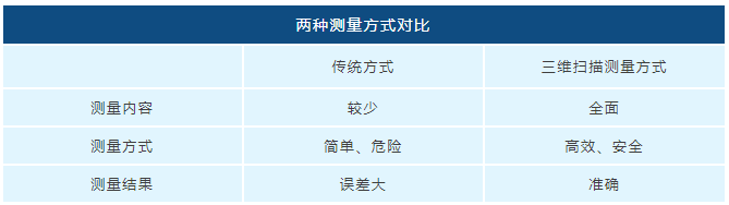 換熱器測(cè)量 