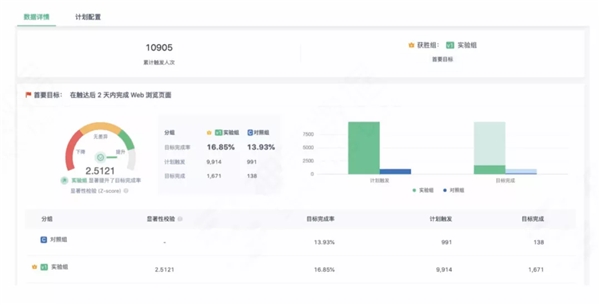 神策數(shù)據(jù)官方文檔：2021 「營銷云」攻略合集