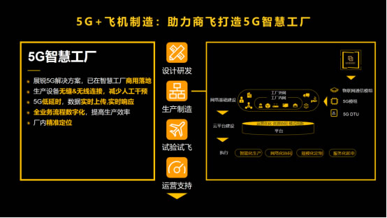 展銳6nm 5G芯片跑分超40萬，全球首個(gè)5G R16 Ready賦能千行百業(yè)1744.jpg