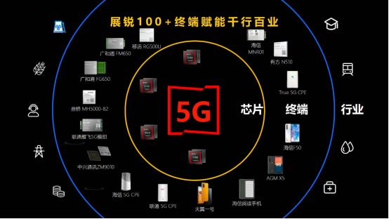 展銳6nm 5G芯片跑分超40萬，全球首個(gè)5G R16 Ready賦能千行百業(yè)1891.jpg