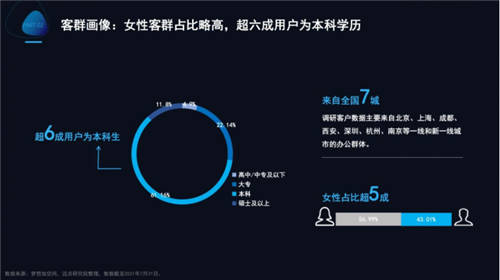 夢(mèng)想加發(fā)布Z世代辦公行為報(bào)告：年輕人的數(shù)字化辦公新生活