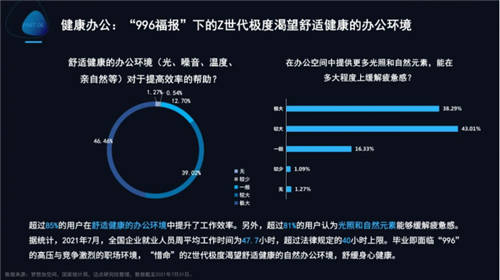 夢(mèng)想加發(fā)布Z世代辦公行為報(bào)告：年輕人的數(shù)字化辦公新生活