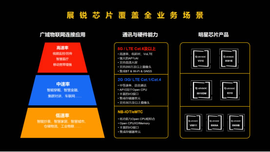 展銳工業(yè)電子：釋放5G潛能，賦能千行百業(yè)-09161663.jpg