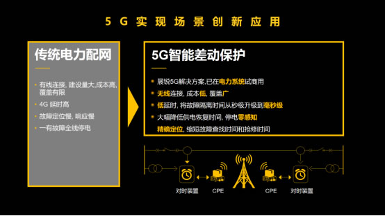 展銳工業(yè)電子：釋放5G潛能，賦能千行百業(yè)-09163310.jpg