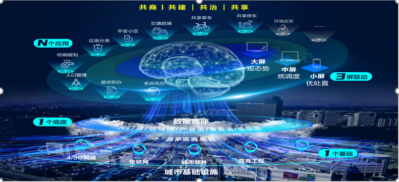 5G綻放應(yīng)用價值 中軟國際打造智慧城市全新場景