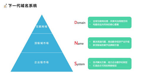 ZDNS完成B輪融資，加速下一代域名系統(tǒng)升級(jí)