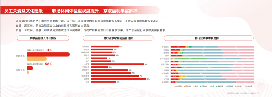 第一財(cái)經(jīng)聯(lián)合京東發(fā)布《2021員工福利洞察報(bào)告》 注重體驗(yàn)成員工福利新趨勢(shì)