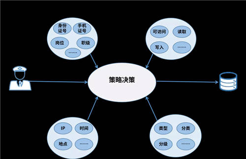 美亞柏科：以零信任理念和體系化思想，構(gòu)建安全訪問系統(tǒng)