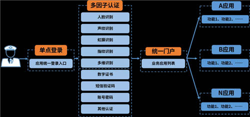 美亞柏科：以零信任理念和體系化思想，構(gòu)建安全訪問系統(tǒng)