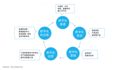 2021年新式茶飲研究報告發(fā)布，下沉市場將成品牌爭奪增量主戰(zhàn)場