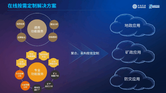 MapGIS“框架+插件”開發(fā)模式：讓你輕松應(yīng)對(duì)GIS開發(fā)！