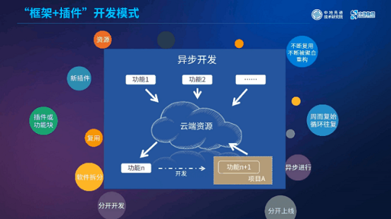 MapGIS“框架+插件”開發(fā)模式：讓你輕松應(yīng)對(duì)GIS開發(fā)！