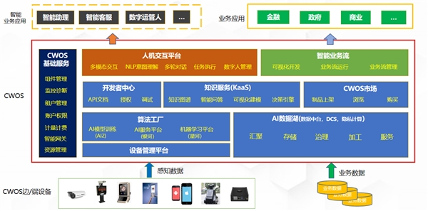 云從科技“X City”人工智能展廳在全國(guó)多地上線