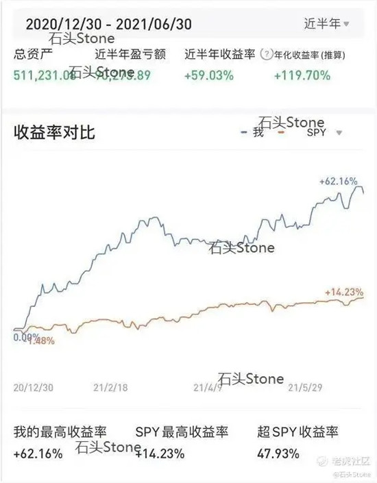 臥底、調(diào)查、比慘，年輕人做投資有多拼？