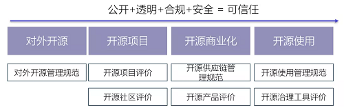 最新！中國信通院可信開源評估結(jié)果正式發(fā)布