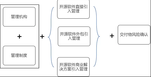 最新！中國信通院可信開源評估結(jié)果正式發(fā)布