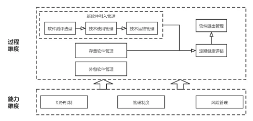 最新！中國信通院可信開源評估結(jié)果正式發(fā)布