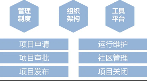 最新！中國信通院可信開源評估結(jié)果正式發(fā)布