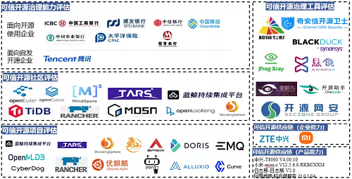 最新！中國信通院可信開源評估結(jié)果正式發(fā)布