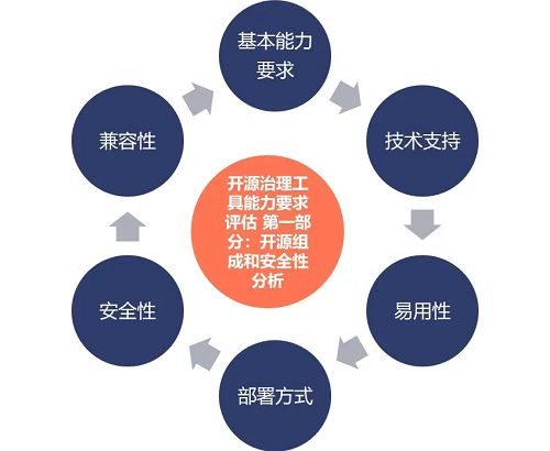 最新！中國信通院可信開源評估結(jié)果正式發(fā)布