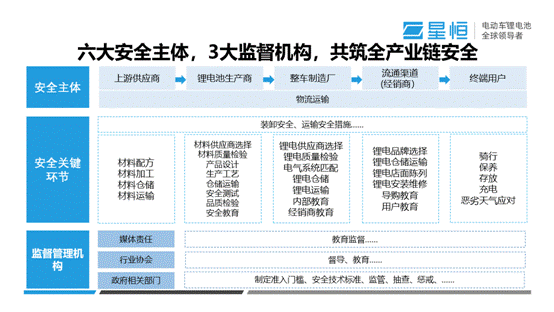 星恒電源馮笑：構(gòu)建電動(dòng)車(chē)鋰電池全產(chǎn)業(yè)鏈安全系統(tǒng)