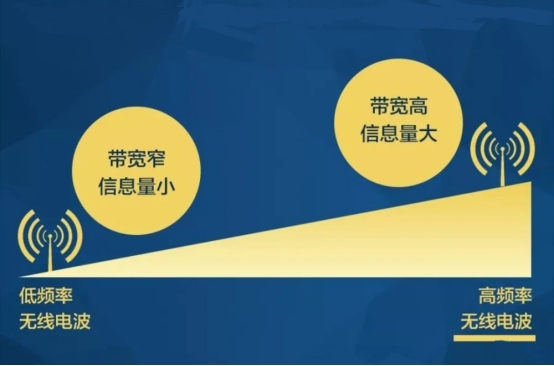 高通推出5G毫米波新功能，進(jìn)一步加速毫米波在中國的商用進(jìn)程