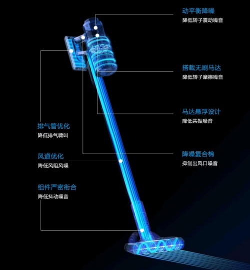 吸塵器哪個(gè)牌子好？想入手高性價(jià)比無線吸塵器，先看這篇